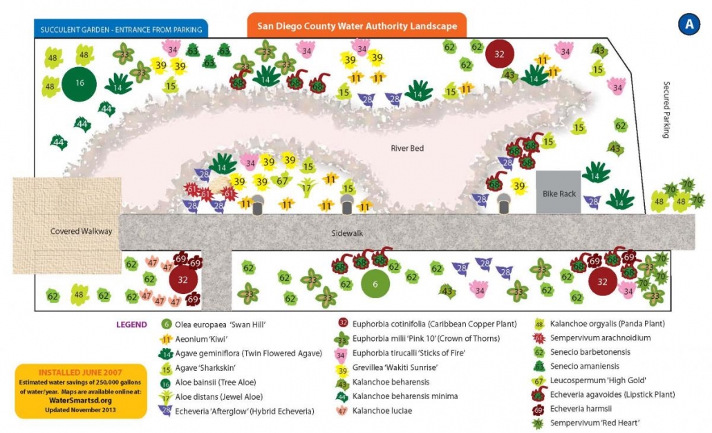 Water Authority Landscape